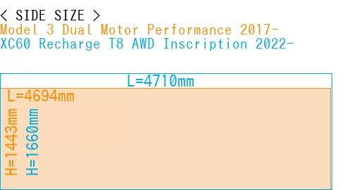 #Model 3 Dual Motor Performance 2017- + XC60 Recharge T8 AWD Inscription 2022-